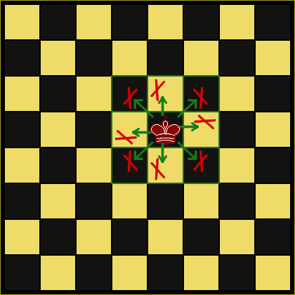 Zugregeln: König
